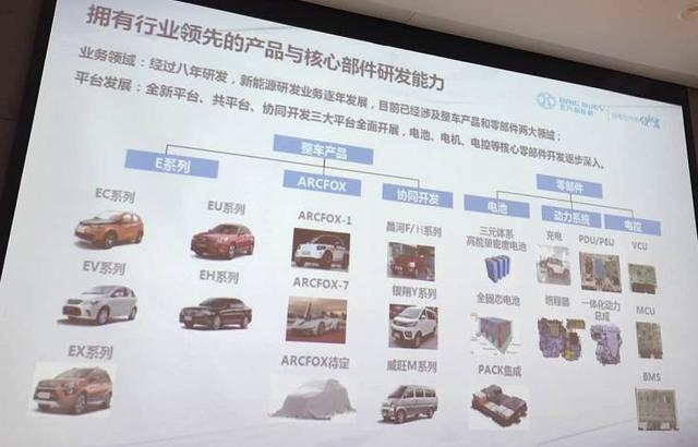 北汽新能源混改 解碼“新能源汽車第一股”的誕生之路
