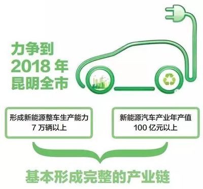 新能源轉型加速 燃油車停售倒計時下，昆明投建3.58萬充電樁