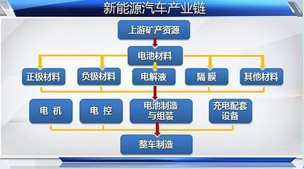 新能源汽車產業鏈全景解析 從鋰礦到整車，中國如何領跑全球？